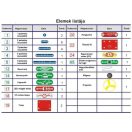 Djeco Brainbox Elektronika - Alap készlet - Primary 2