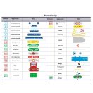 Djeco Brainbox Elektronika - Autók és hajók készlet - Cars & Boats 2